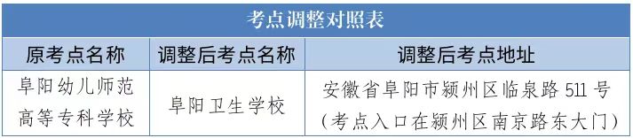 2022年阜陽(yáng)幼兒師范高等專(zhuān)科學(xué)校成人高考考點(diǎn)調(diào)整通知