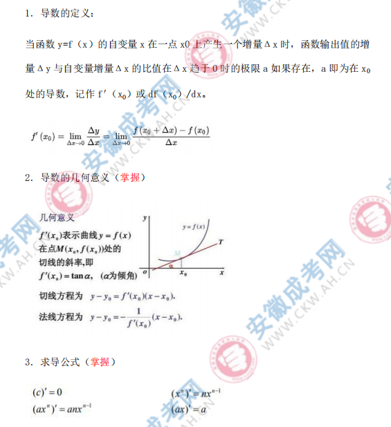 2024年安徽成人高考高起點數學知識點：導數